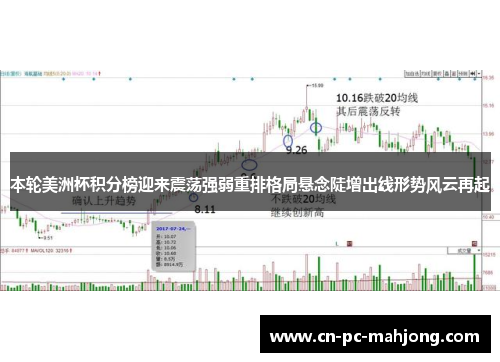 本轮美洲杯积分榜迎来震荡强弱重排格局悬念陡增出线形势风云再起