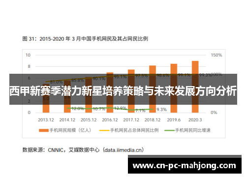 西甲新赛季潜力新星培养策略与未来发展方向分析