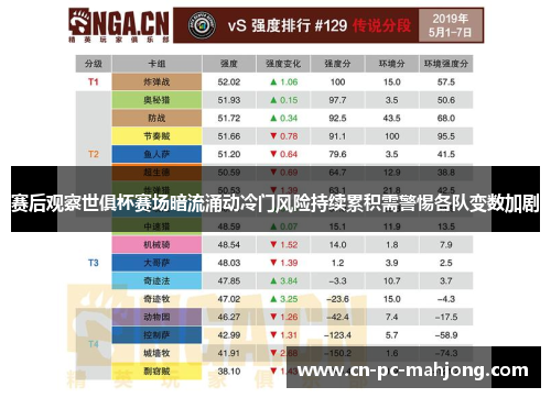 赛后观察世俱杯赛场暗流涌动冷门风险持续累积需警惕各队变数加剧