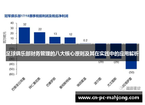 足球俱乐部财务管理的八大核心原则及其在实践中的应用解析